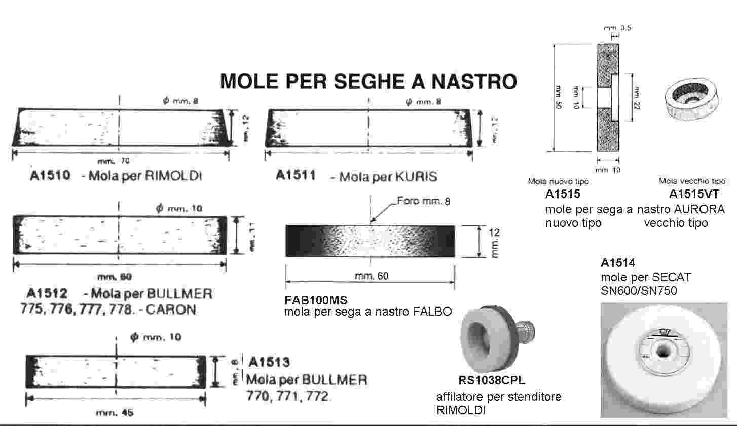 Mole Affiliatori